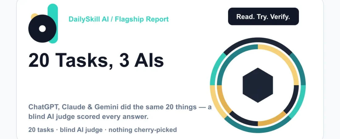 We Tested 20 Everyday AI Tasks on ChatGPT, Claude and Gemini — DailySkill AI comparison card with a segmented circular loop in teal, gold and navy