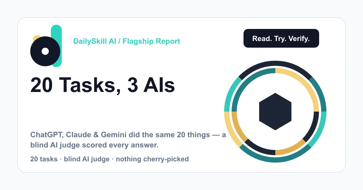 We Tested 20 Everyday AI Tasks on ChatGPT, Claude and Gemini — Here’s What Actually Won
